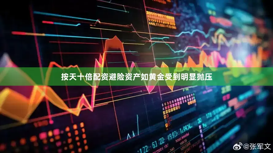 按天十倍配资避险资产如黄金受到明显抛压